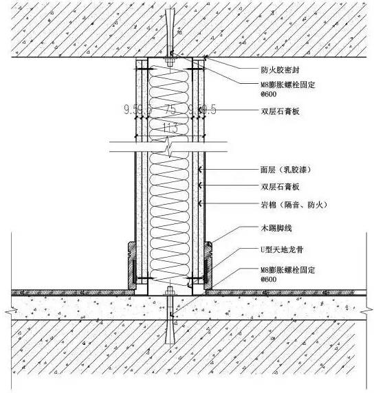 新型隔断墙材料有哪些